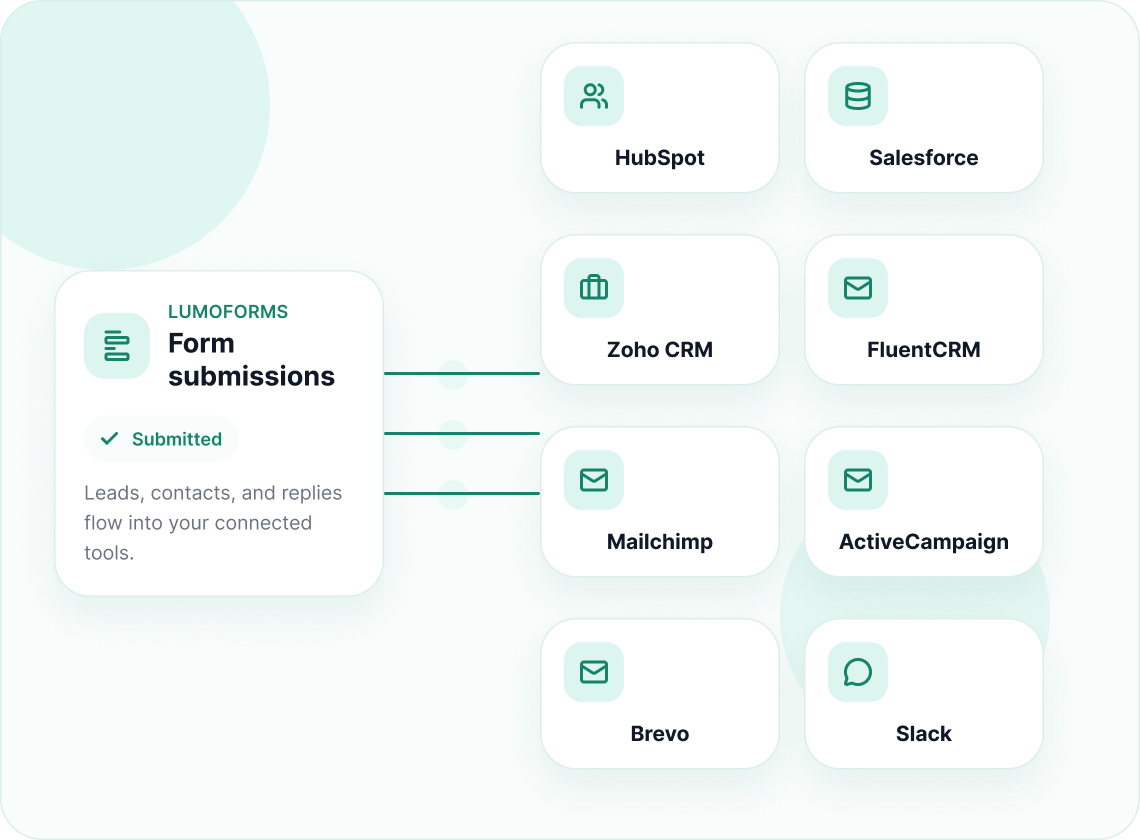 LumoForms connected to CRM, email, and team tools